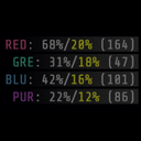 Dinorush-StatDisplay-1.1.6 icon