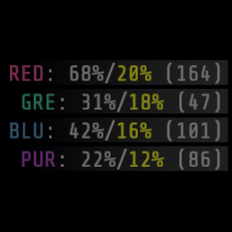 Dinorush-StatDisplay icon