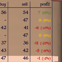 Pr0SkyNesis-ProfitPercent-1.0.2 icon