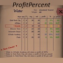 Pr0SkyNesis-ProfitPercent-1.2.0 icon