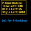 notrlguyyah-P_Rank_Module-1.0.0 icon